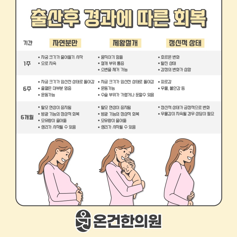 출산 후 산후풍으로 불편할 때 확인할 증상과 관리법